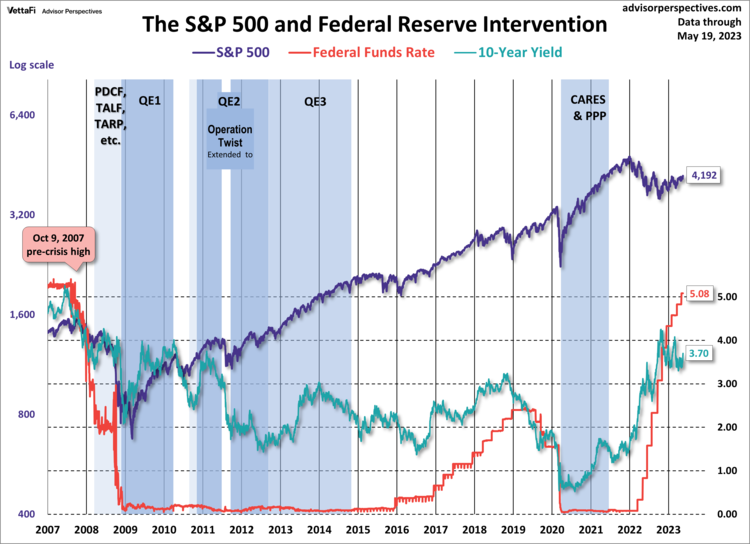 Treasury Yield Snapshot For May 19 2023