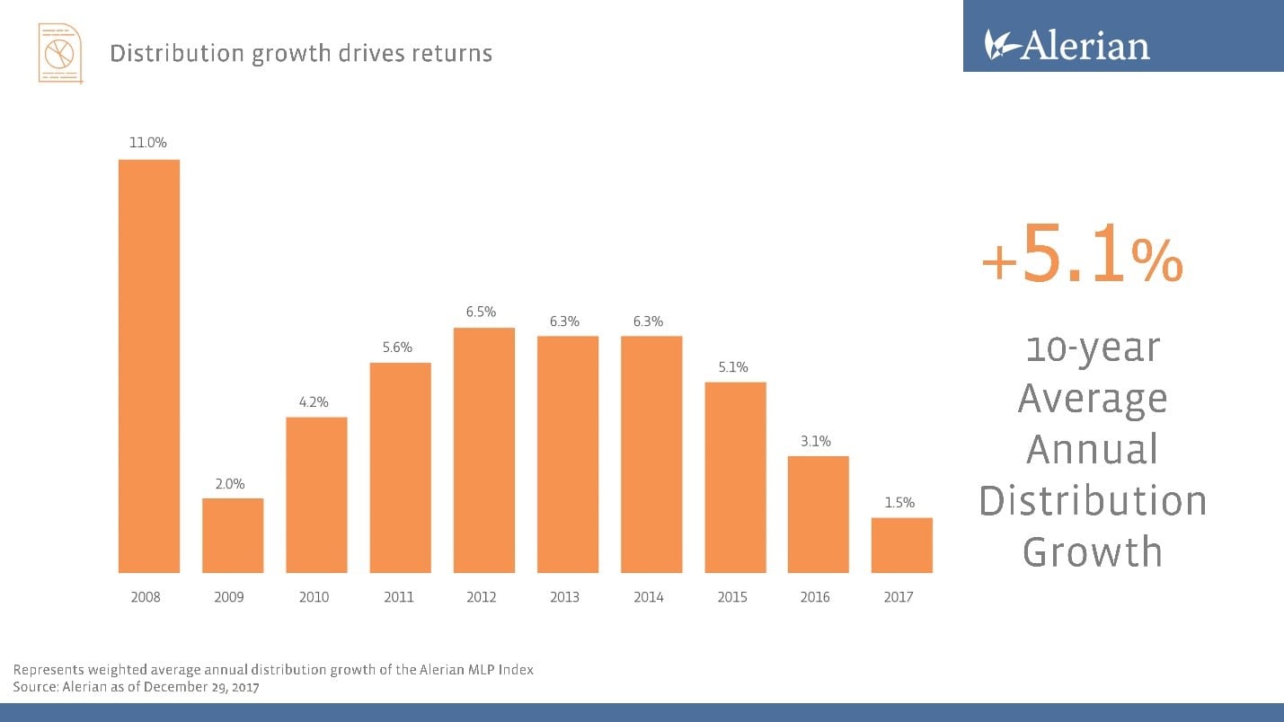 Index Insights Index Insights