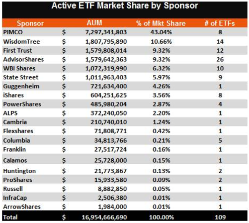 active etfs by sponsor