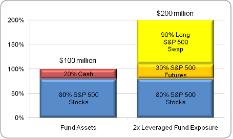 dia etf rebalance