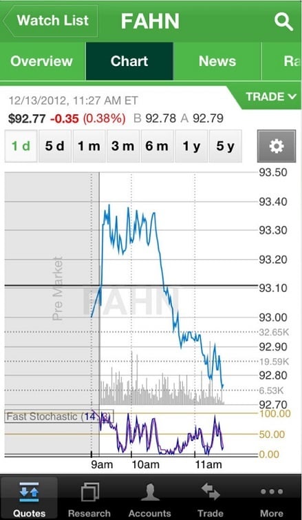 TD Ameritrade mobile app