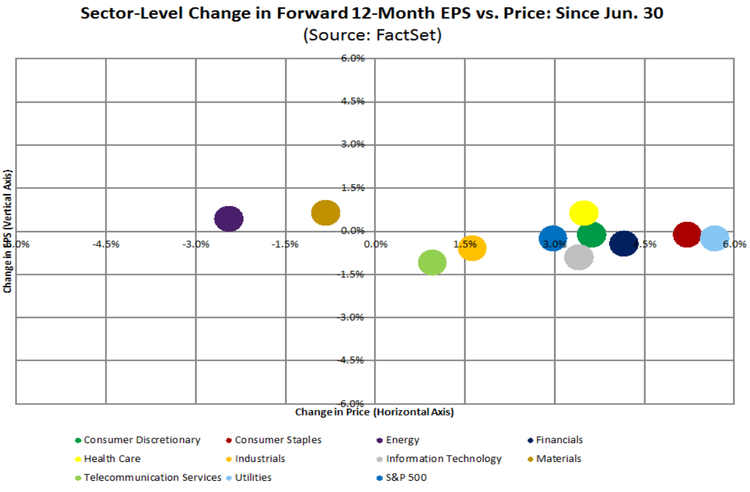 flux power earnings