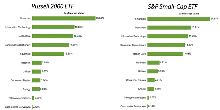 ishare small cap etf