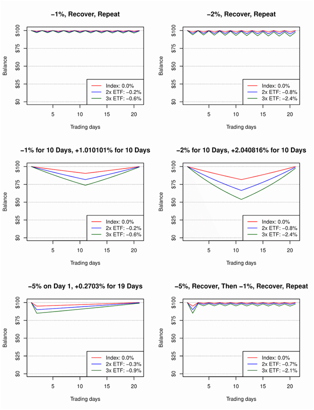 Compare Etf Charts