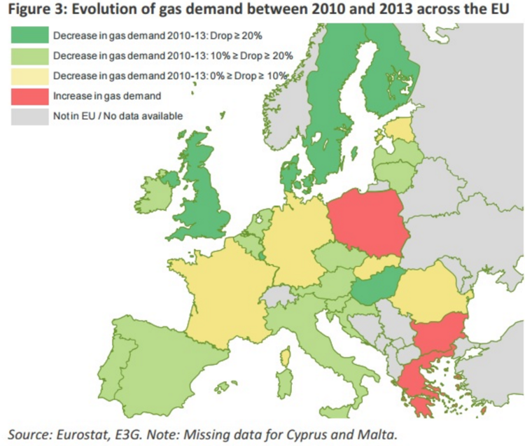 Gas demand by region