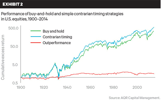 Getting Started As A Contrarian Investor