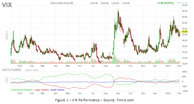 Vix Chart 2015