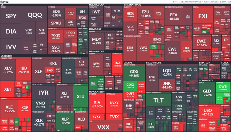 1year ETF heatmap