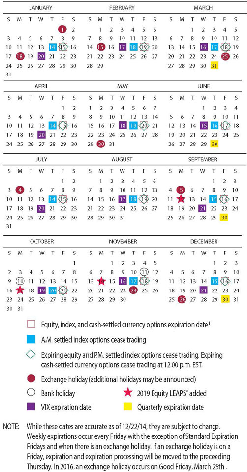 Quadruple Witching Explained for ETF Investors