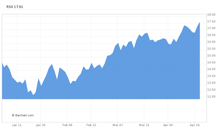 QQQ's Stellar ETF Rise