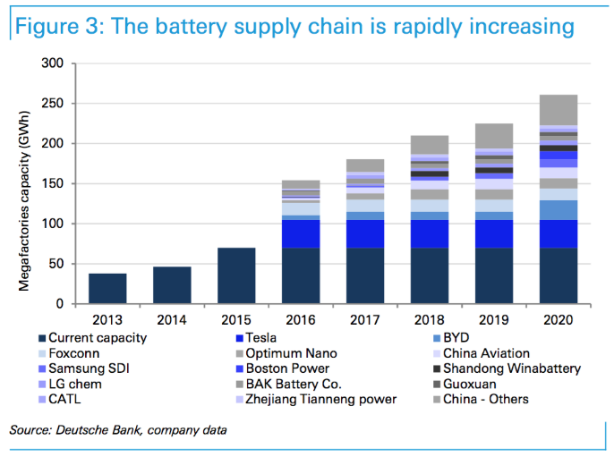 Tesla and Lithium Demand Has LIT up This ETF