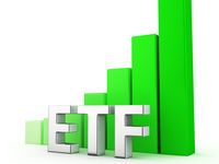 aggressive growth etfs