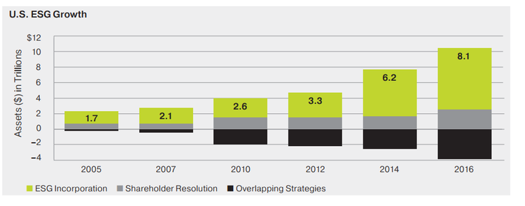 U.S. ESG Growth