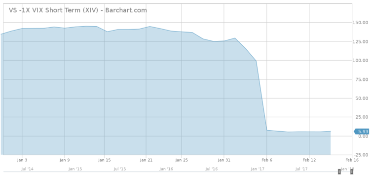 Blok Etf Price Chart