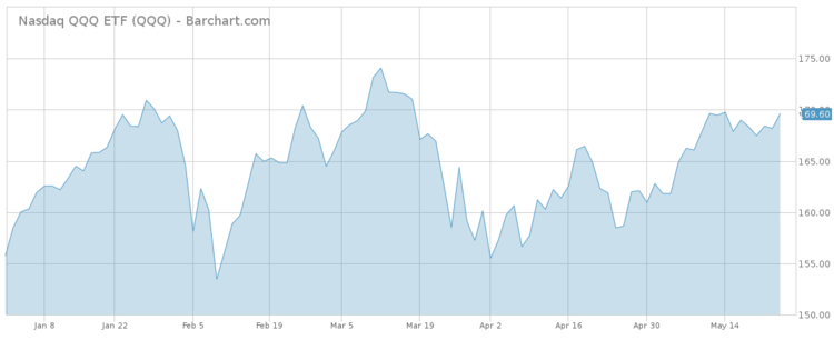 Argentina Etf Chart