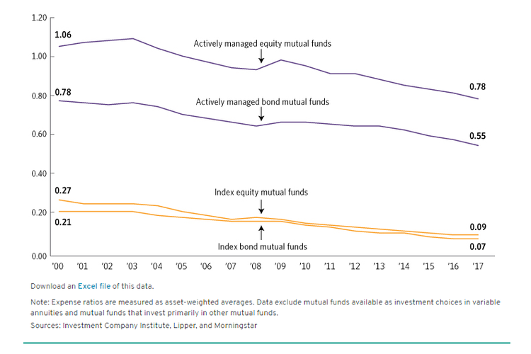 Bond Funds vs Bond ETFs