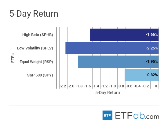 Risk Appetite Review