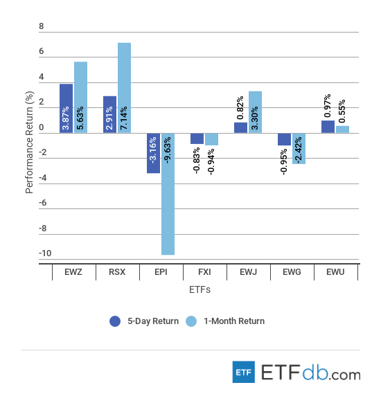 Foreign Equity Review