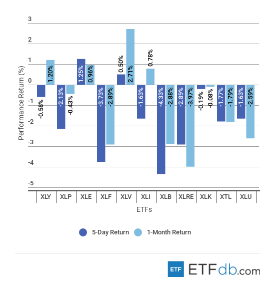 Sectors Review Image