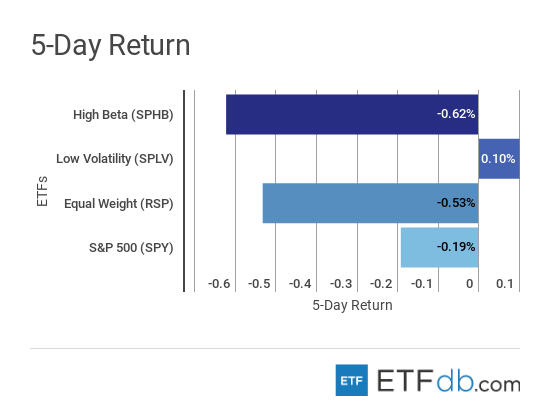 Risk Appetite Review