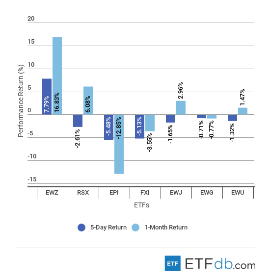 Foreign Equity Review