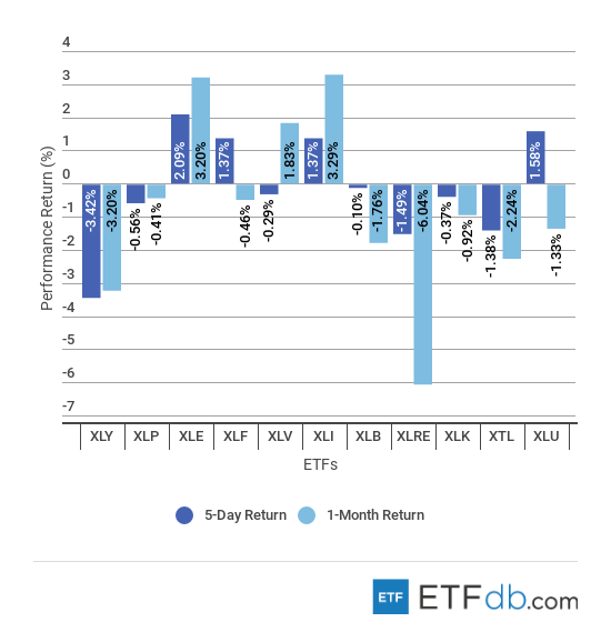 Sectors Review Image