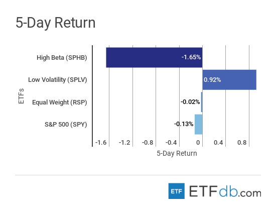 Risk Appetite Review