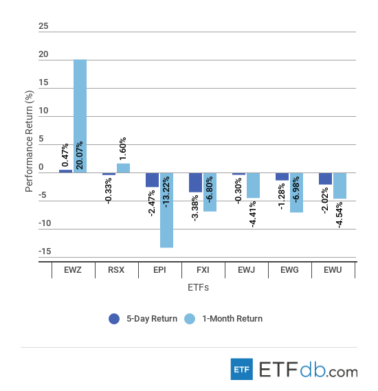 Foreign Equity Review