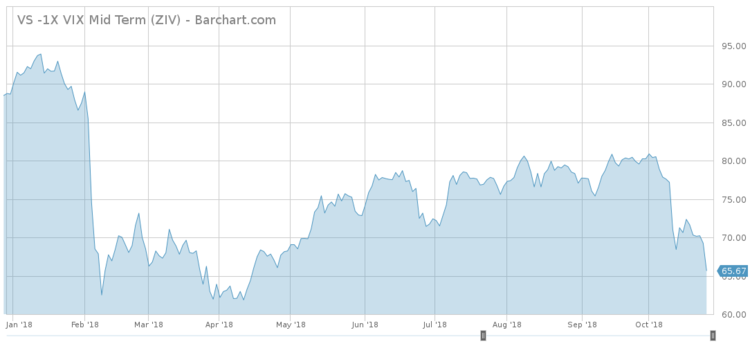 Trending: Chinese Stocks at Four-Year Lows Amid Fears of Deepening