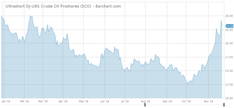 Some Potential 2024 Winners Reside in QQQ, QQQM