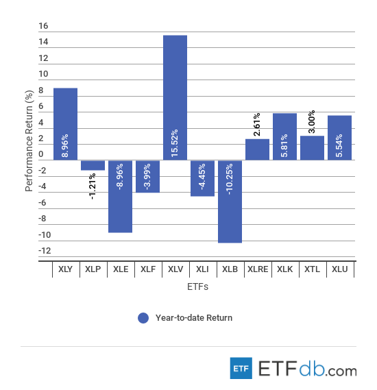 Why the Invesco QQQ Trust Gained 11% in November