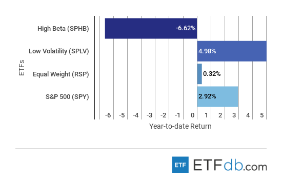 Invesco QQQ Reached Its Annual Risky Level Last Week—Time To Reduce Holdings