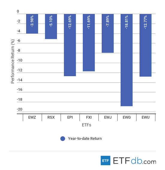 Why the Invesco QQQ Trust Gained 11% in November