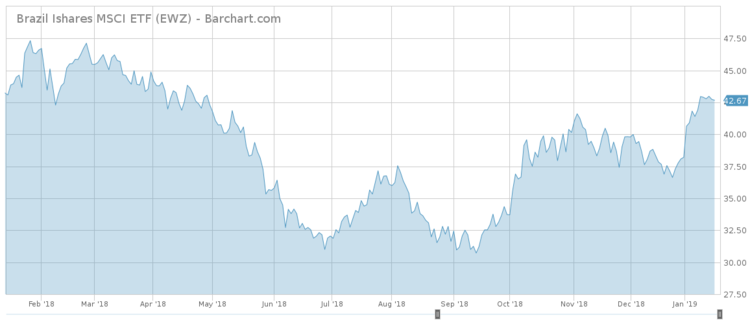 Trending Investors Turn To Dividend Aristocrats