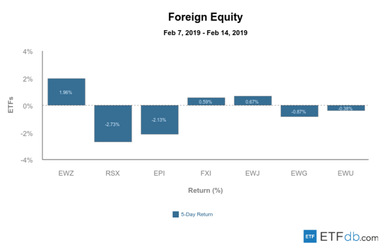 Foreign Equity Review