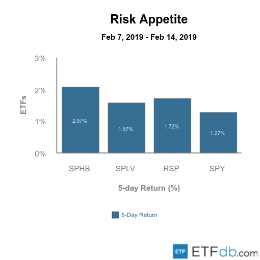 Risk Appetite Review