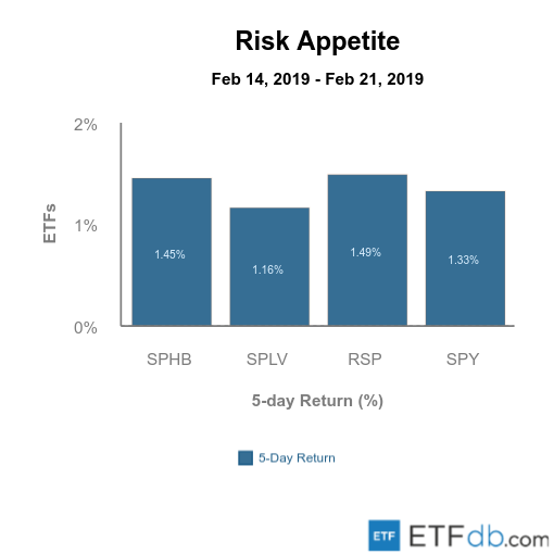 Risk Appetite Review