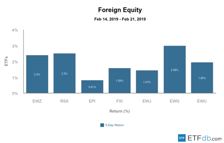 Foreign Equity Review