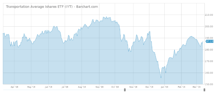 iShares Robotics and Artificial Intelligence Multisector ETF