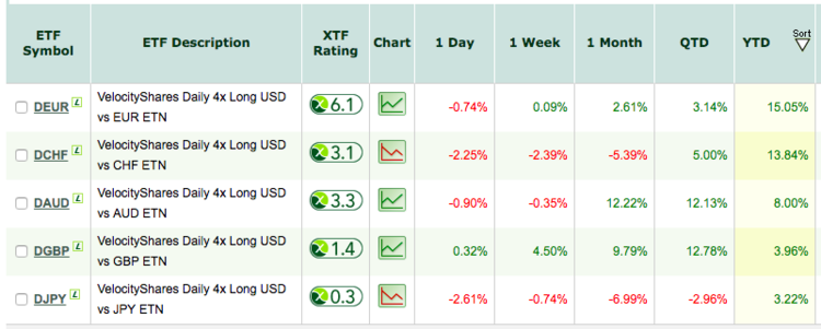 4x leveraged etf