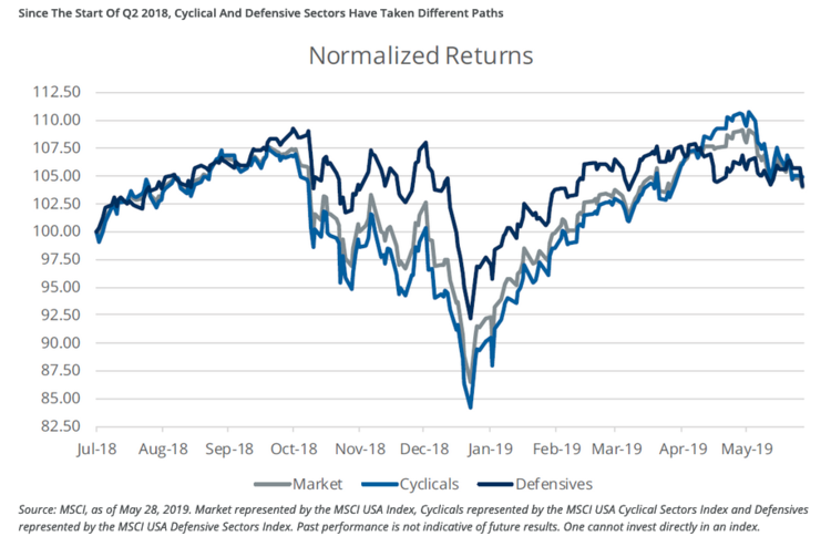 Normalized Returns RWDC