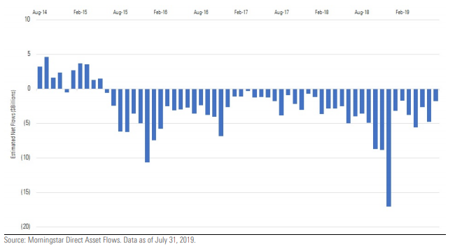 Allocation Category Five-Year Monthly Flows