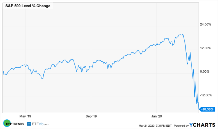 JP Morgan Expert Expects 2021 Market to Hit New Highs