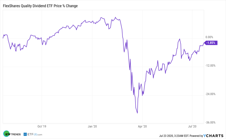 FlexShares Quality Dividend ETF