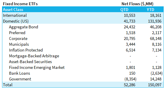 Fixed Income ETFs Chart