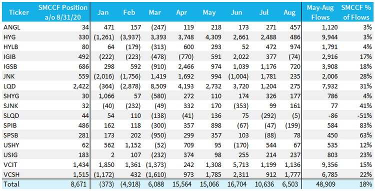 Chart For Fund Flows