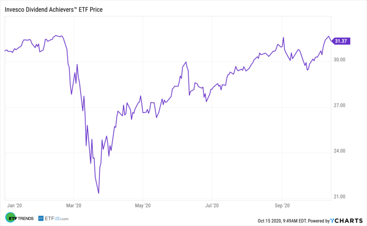 PFM YTD Performance