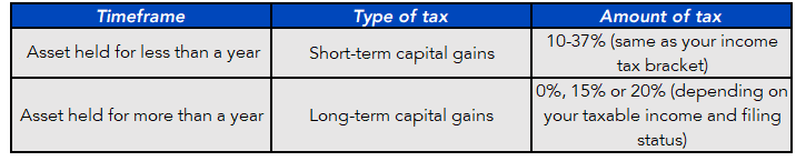 What is Tax Loss Harvesting 1