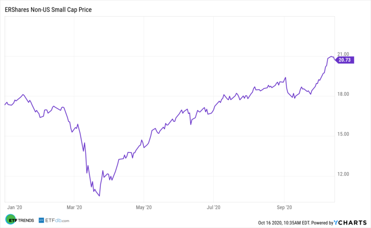 Take a Visionary Approach for Small-Cap Success