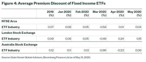 Figure 4 SPDR ETFs